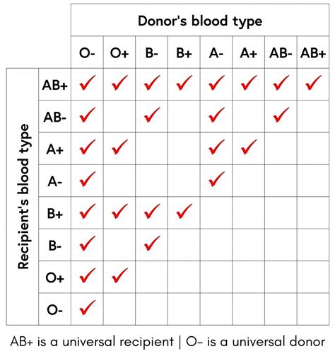 List of Bloods subgroups/sets worldwid